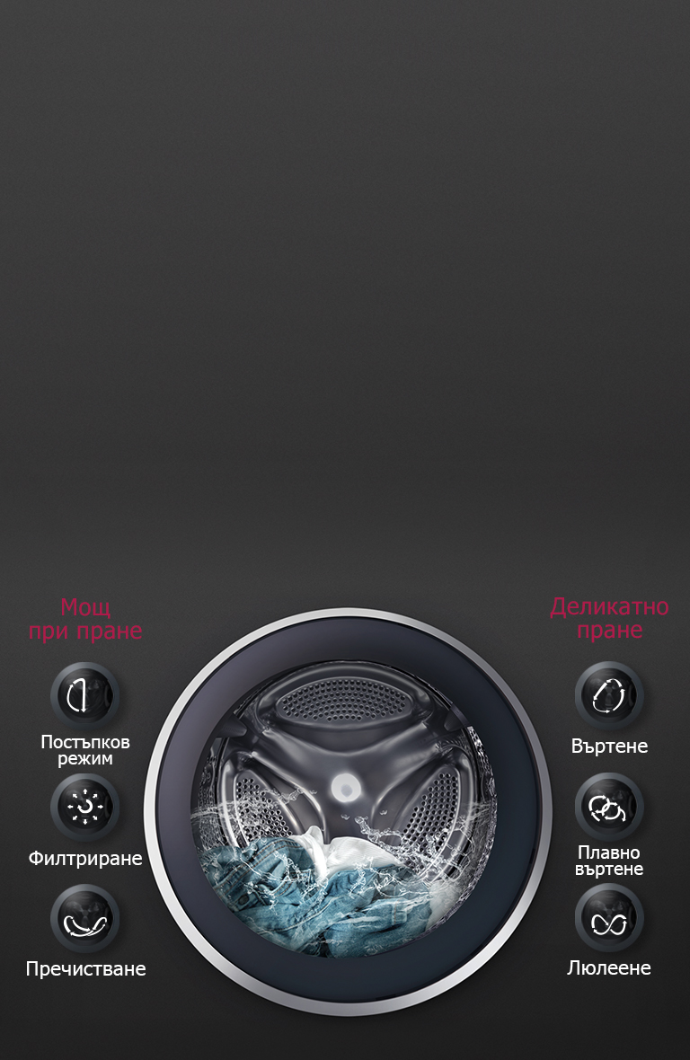 ОПТИМАЛНО ИЗПИРАНЕ на тъкани с 6 Motion DD